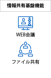 情報共有基盤機能