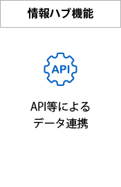 情報ハブ機能