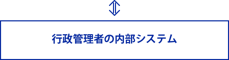 行政管理者の内部システム