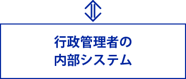 行政管理者の内部システム